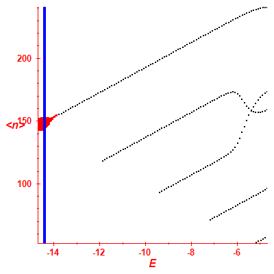 Peres lattice <N>